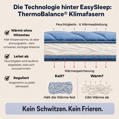 EasySleep® – 2-in-1 Ganzjahresdecke. Schnelltrocknend & ohne Bettwäsche