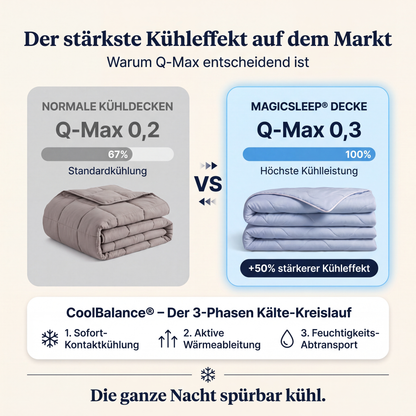 MagicSleep® Decke – Kühlende Eisdecke für heiße Sommernächte