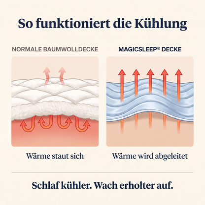 MagicSleep® Decke – Kühlende Eisdecke für heiße Sommernächte