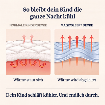 MagicSleep® Kinderdecke – Kühlende Decke für ruhige Sommernächte