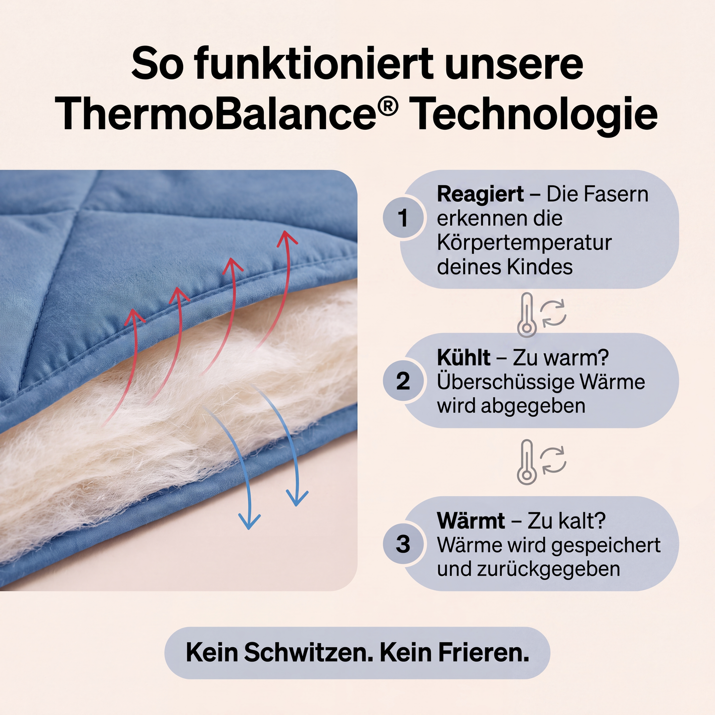 EasySleep® Kidsdecke – Die schnelltrocknende 2-in-1 Kinderdecke, die Bettwäsche überflüssig macht.