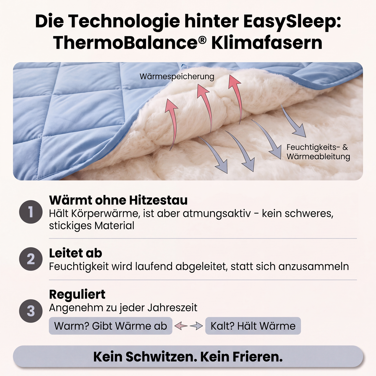 EasySleep® - Ganzjährig temperaturregulierend. Decke und Bezug in einem.